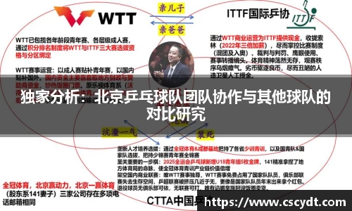 独家分析：北京乒乓球队团队协作与其他球队的对比研究